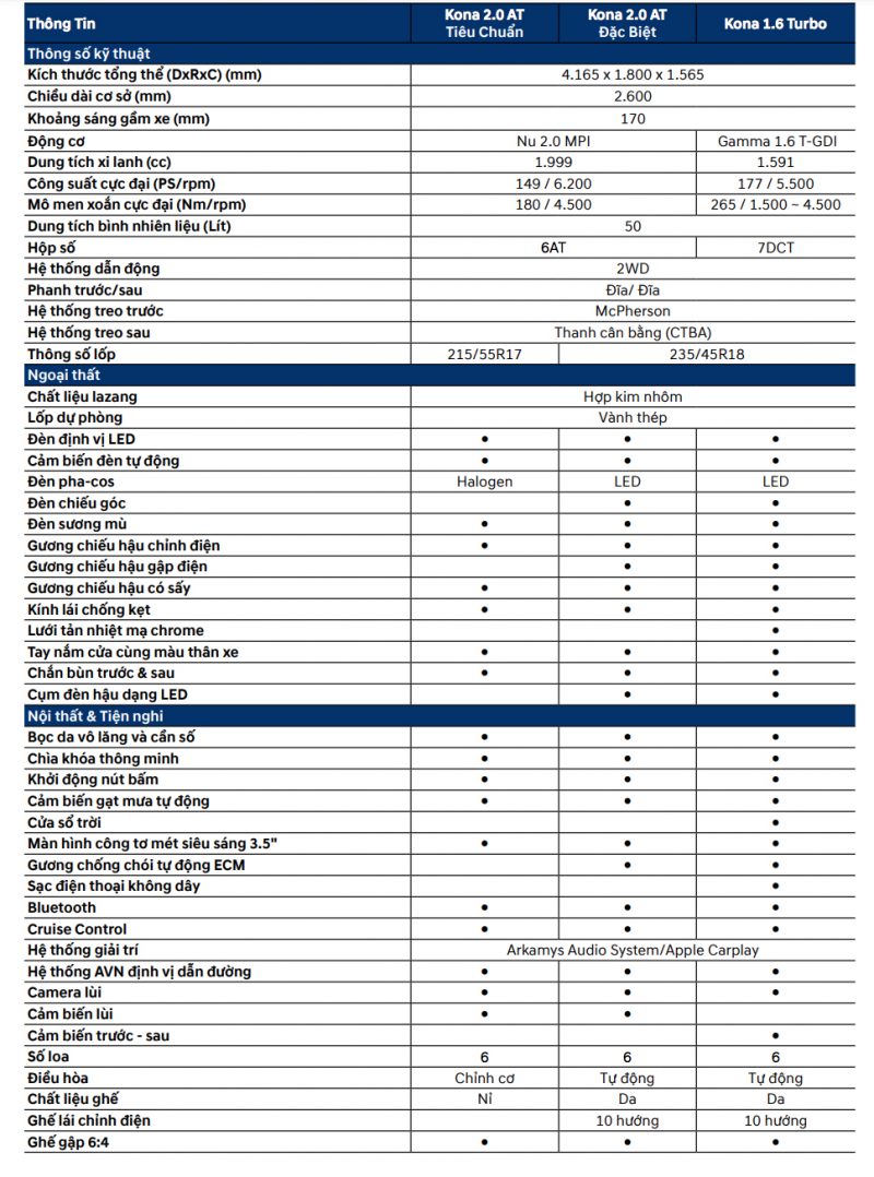 Thông số kỹ thuật Hyundai Kona bản tiêu chuẩn